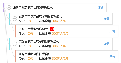 张家口峻茂农产品商贸 农产品流通新引擎中的一抹亮色